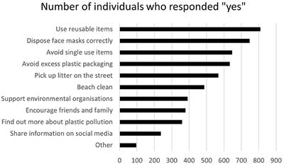 How does embracing an outdoor lifestyle and sense of responsibility impact plastic reduction efforts?